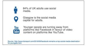 Social Media Infographic