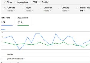 Screen shot of search results in Google Search Console measuring online performance